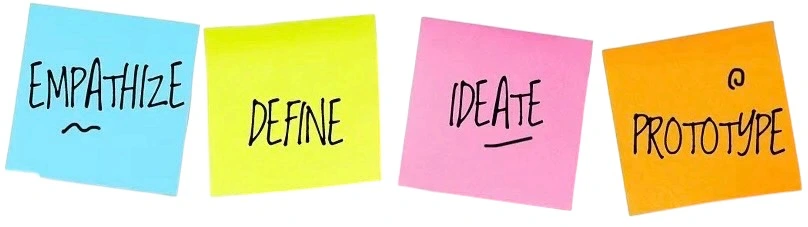 Design process phases: Discover, Define, Ideate, and Design shown as sticky notes