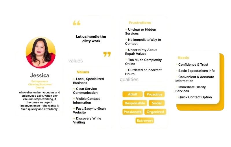 User persona profile highlighting goals, behaviors, and frustrations